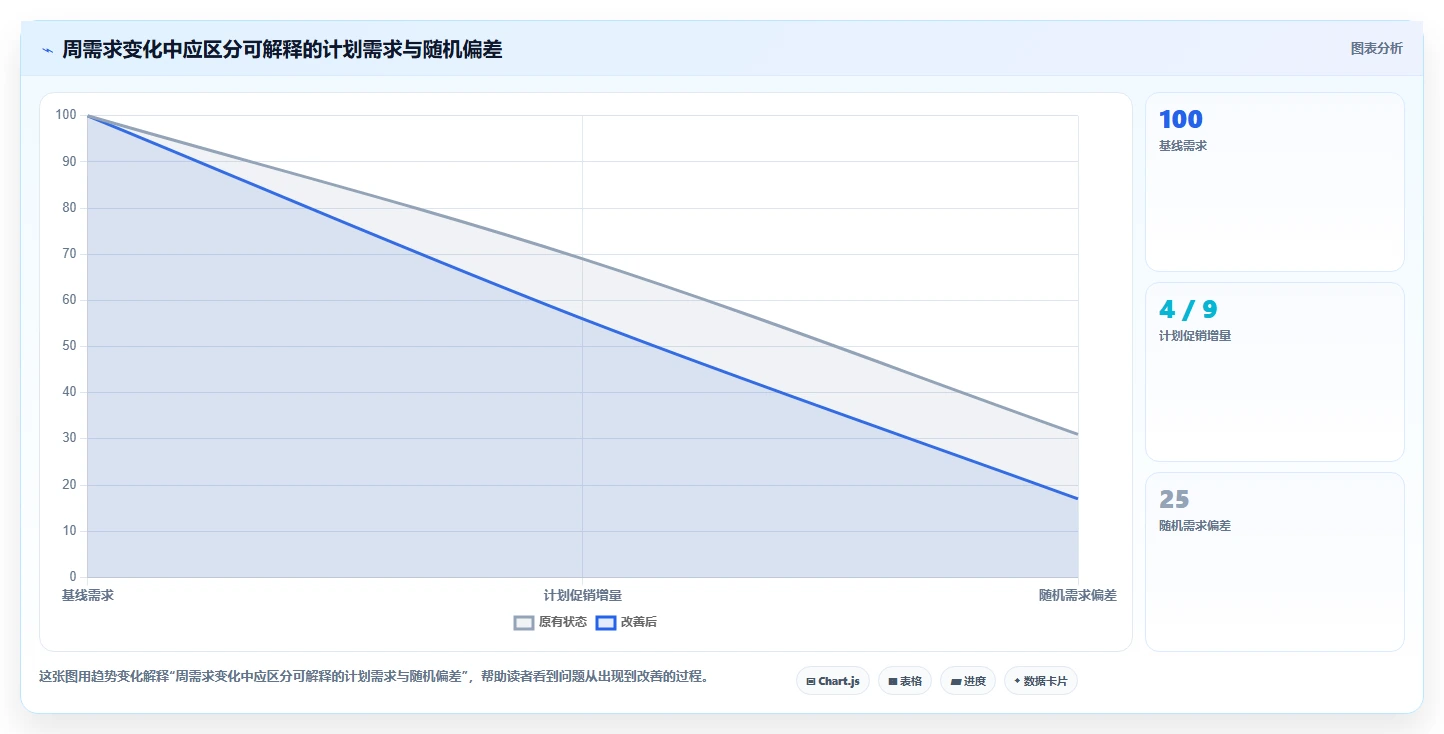 仓库安全库存管理操作手册:需求波动对应的进阶玩法步骤