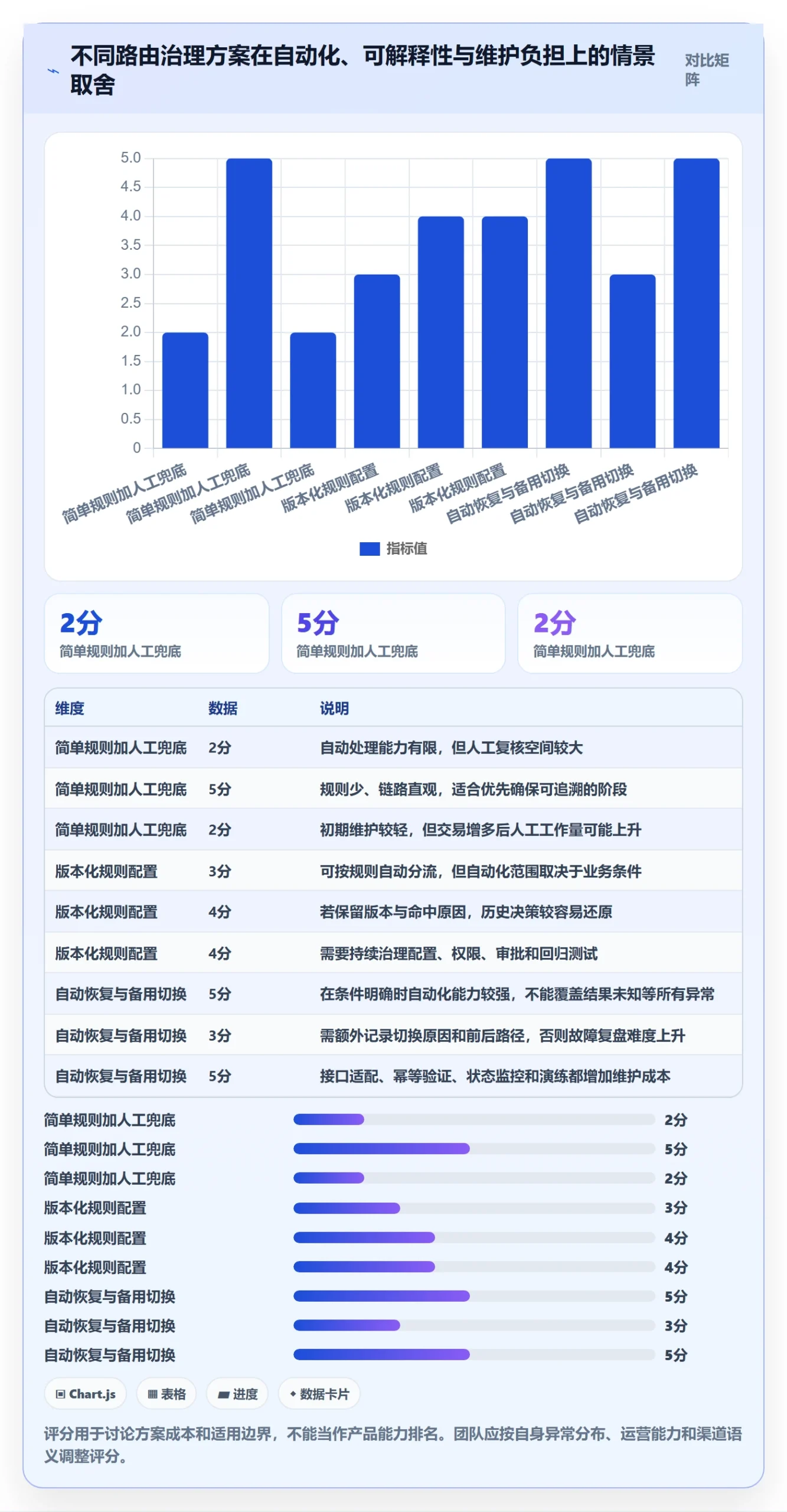 分账系统管理要点：资金路由的流程设计如何设计