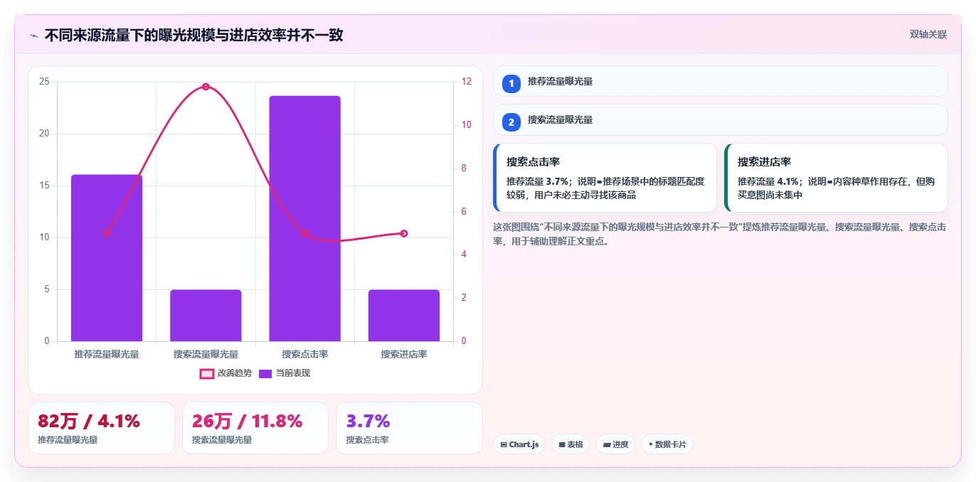 小红书数据分析：电商卖家必看清单：用笔记表现推动改善搜索曝光
