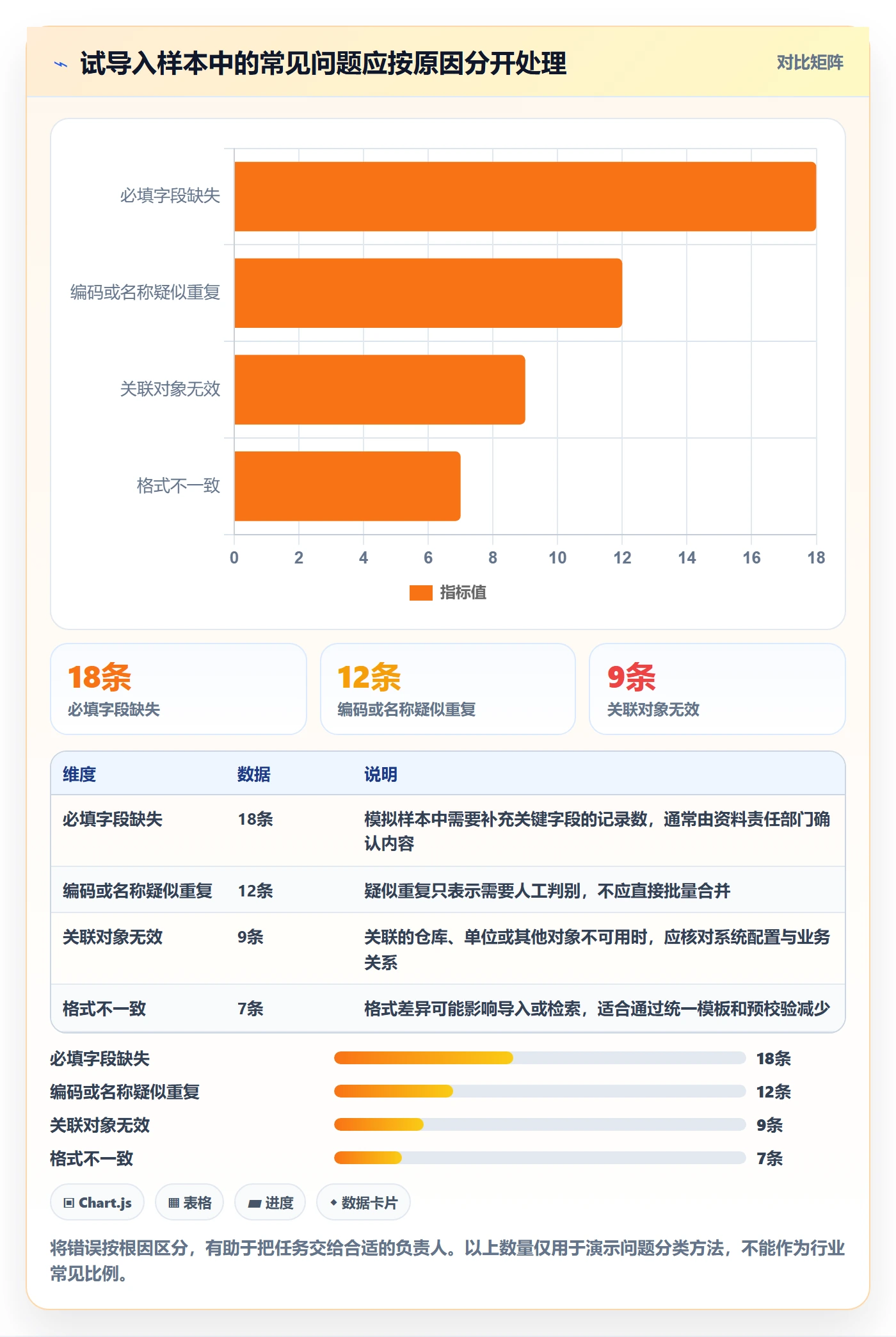 erp数据录入落地清单：基础资料相关的旺季准备事项