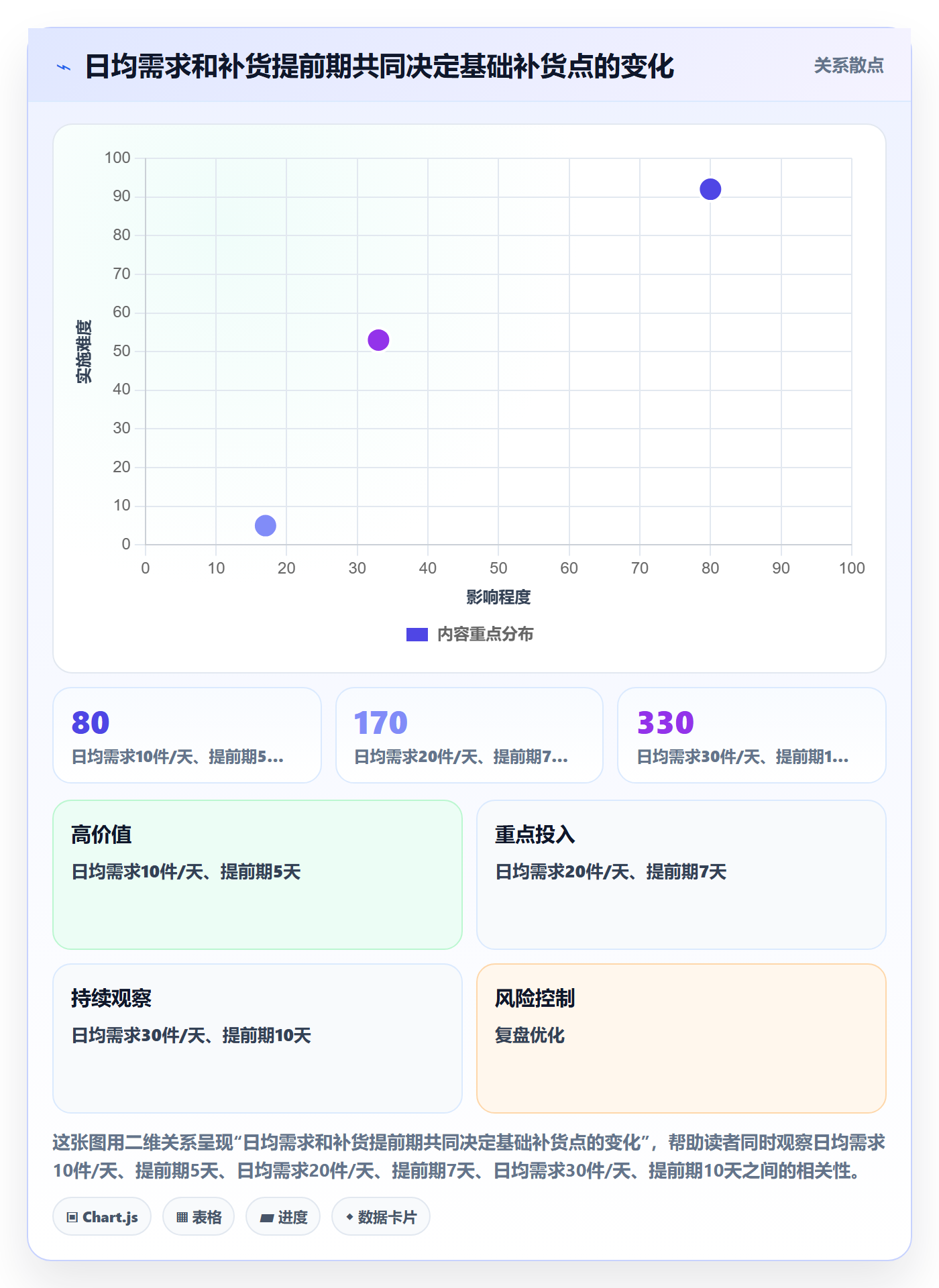 库存管理系统管理要点：补货预警的自动化方案如何设计