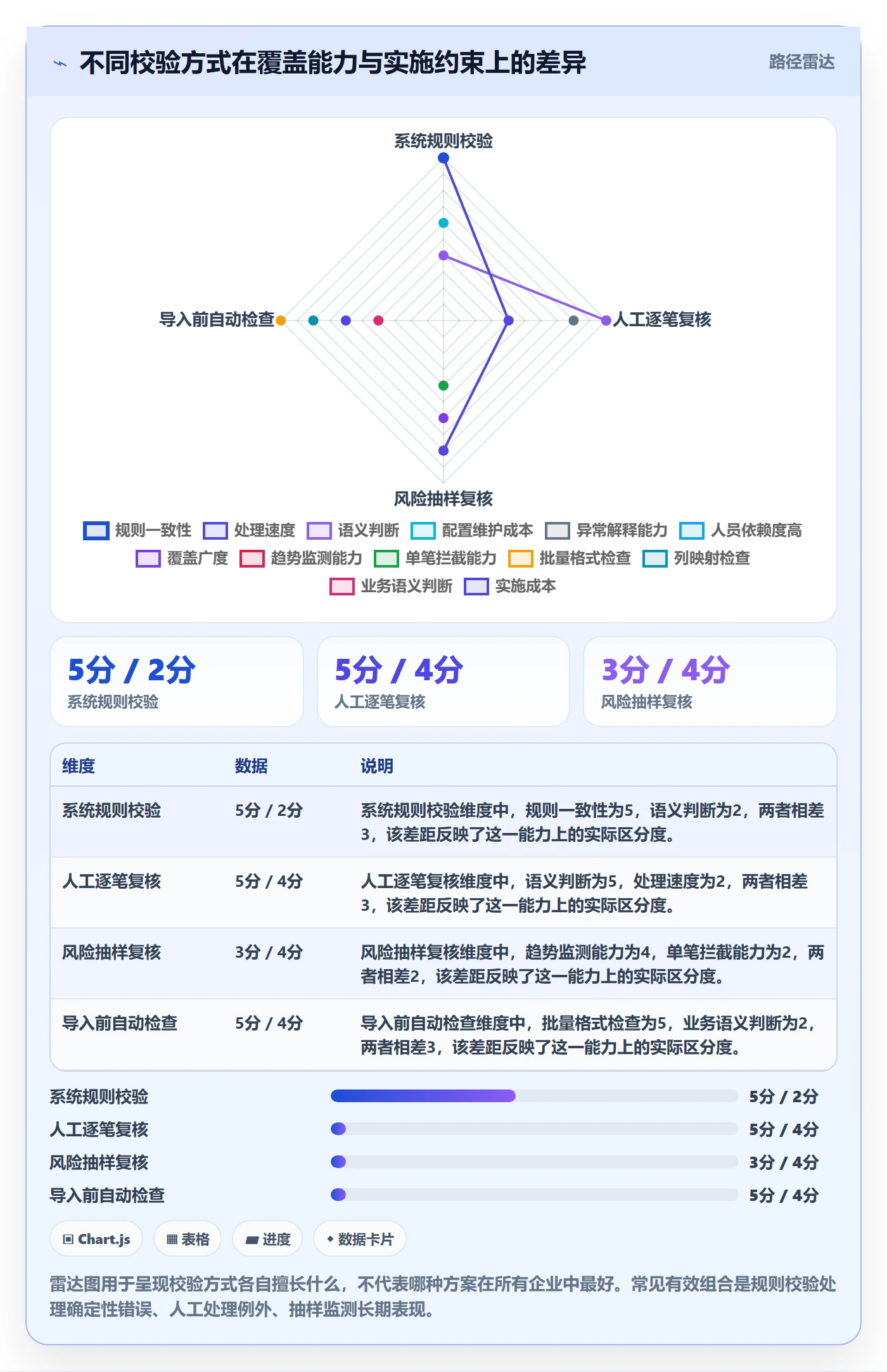 erp数据录入工作指南：用实操教程解决质量检查问题