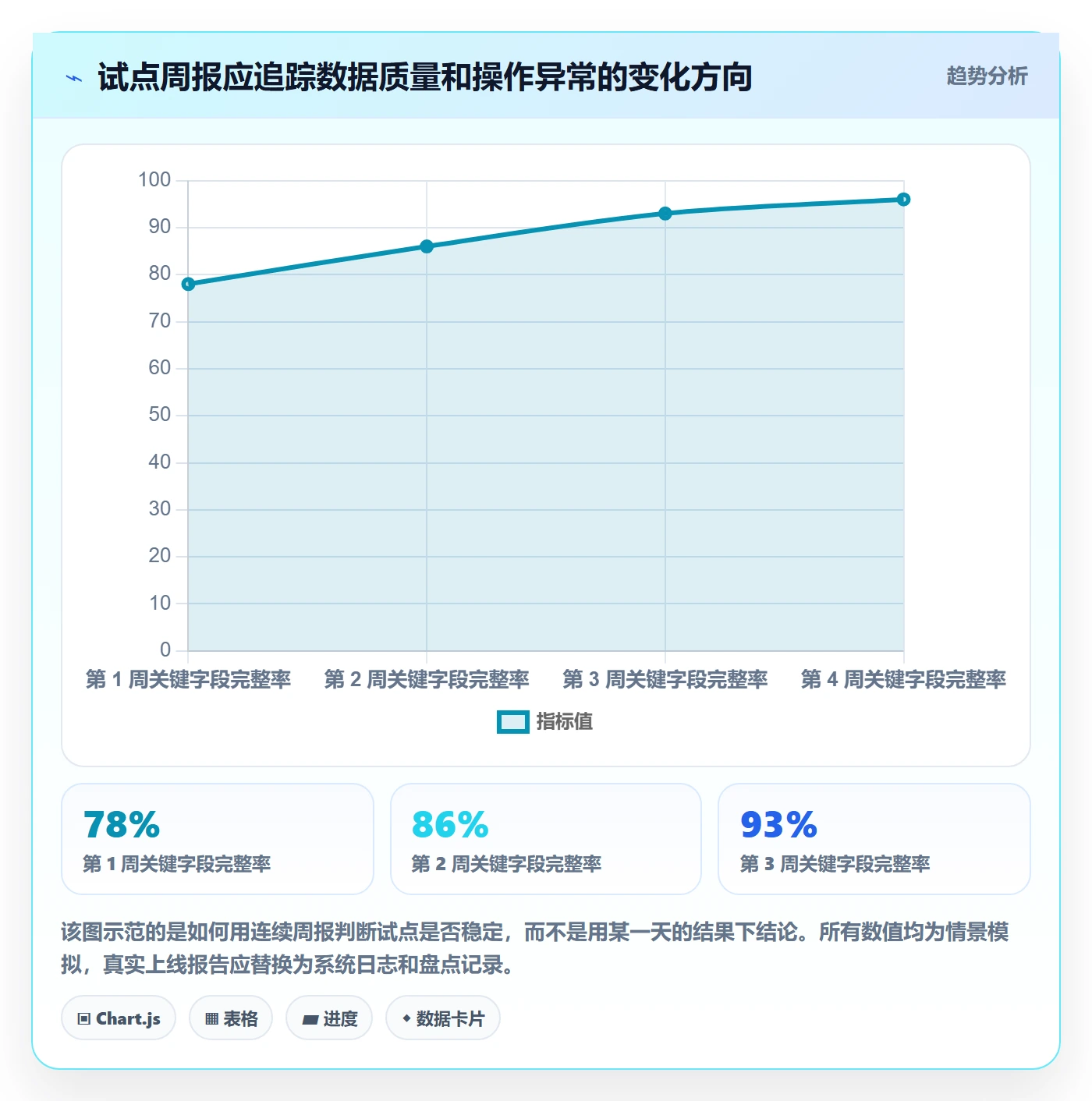 库存管理系统落地清单：批次管理相关的中小商家事项