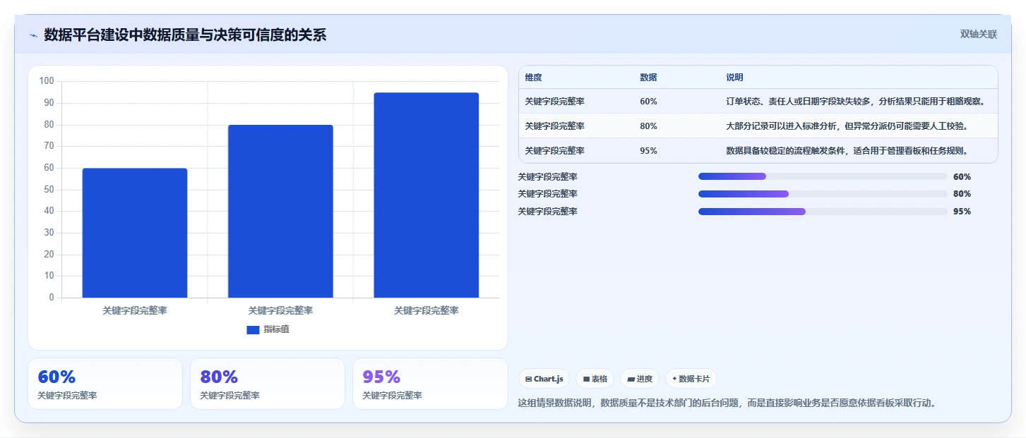 运营管理平台怎么落地？从数据看板讲清流程设计