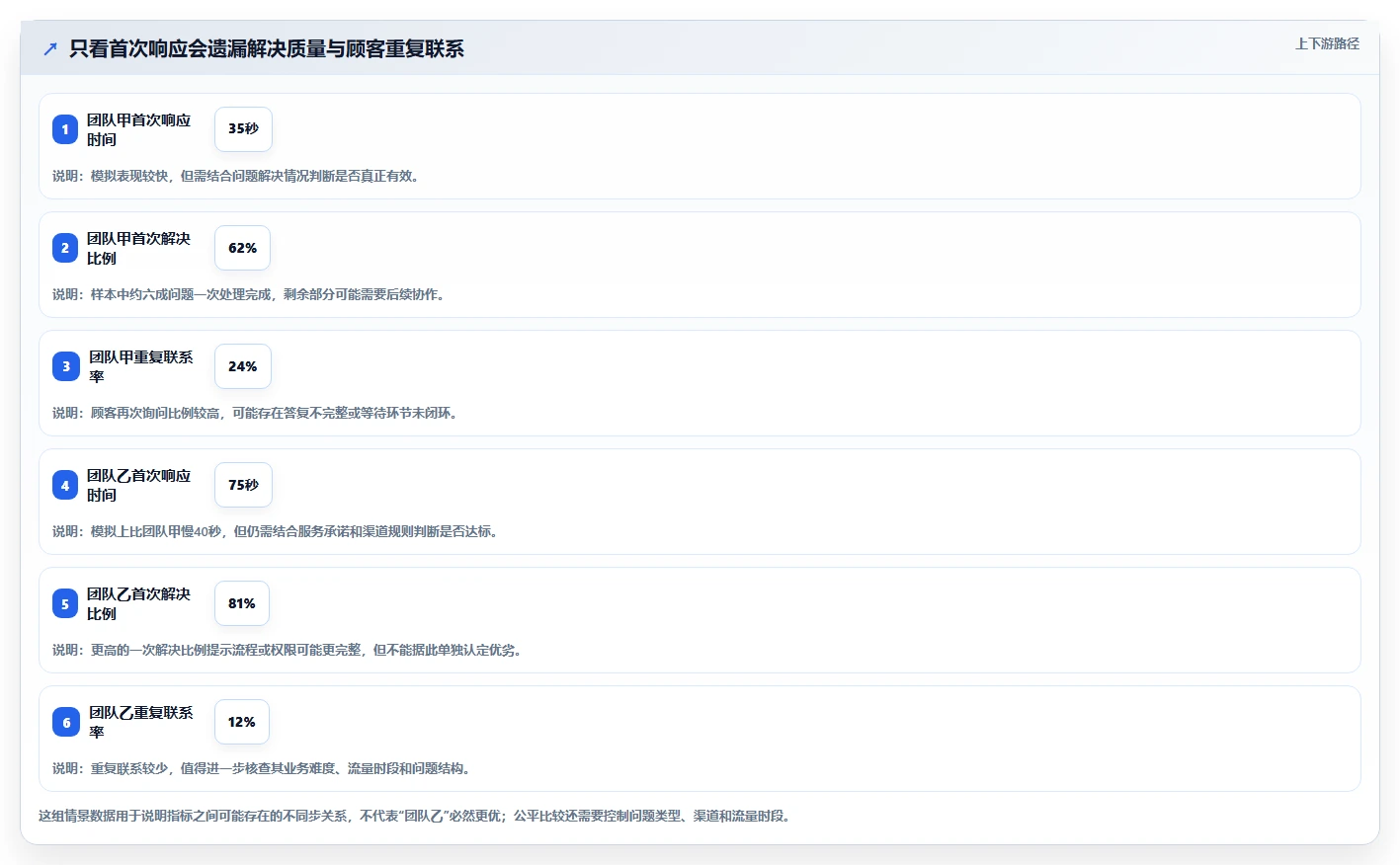 店铺运营包括哪些方面精细化运营:客服管理从哪里开始