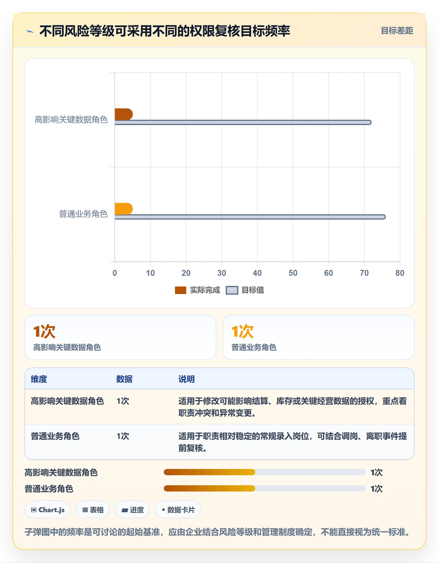erp数据录入实践指南：权限分工的精细化运营怎样更有效