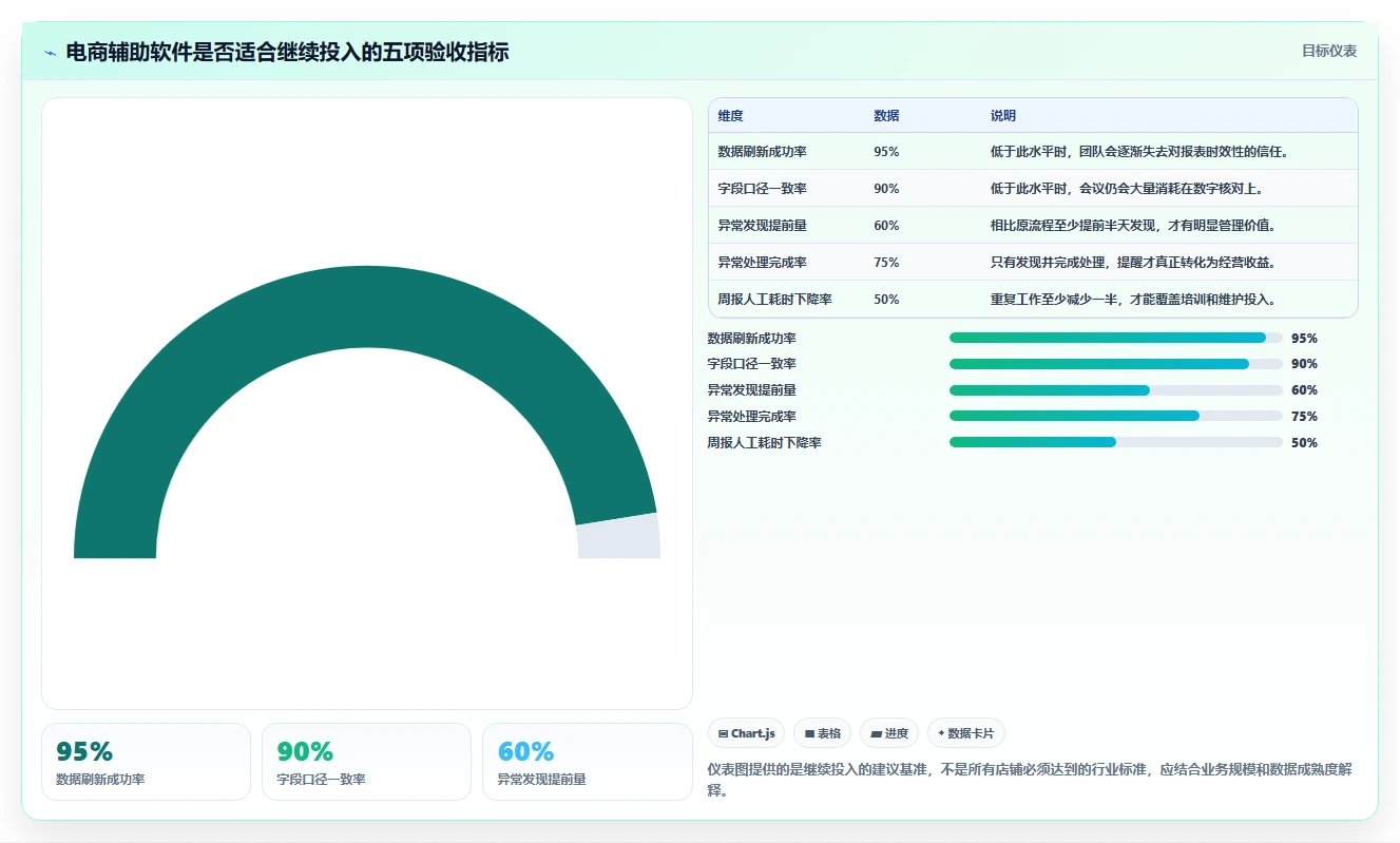 电商辅助软件：电商新手常见误区：效率升级为什么总遇到学习门槛高