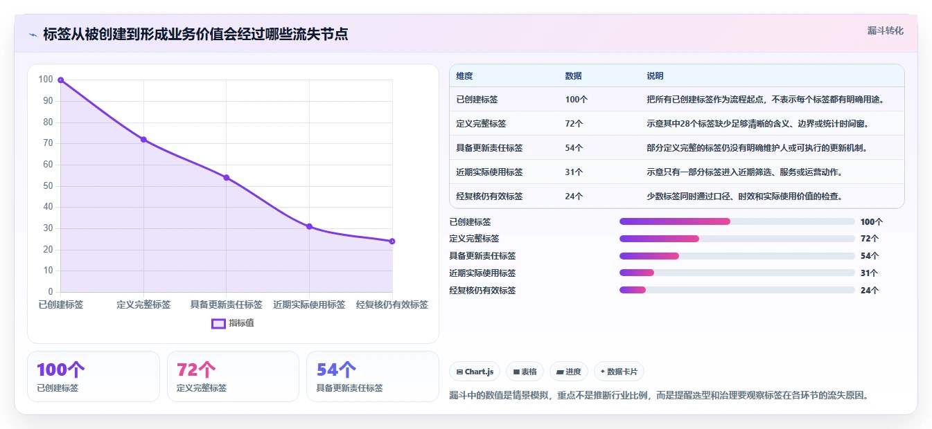 电商crm系统怎么选?客户标签相关的日常管理判断标准