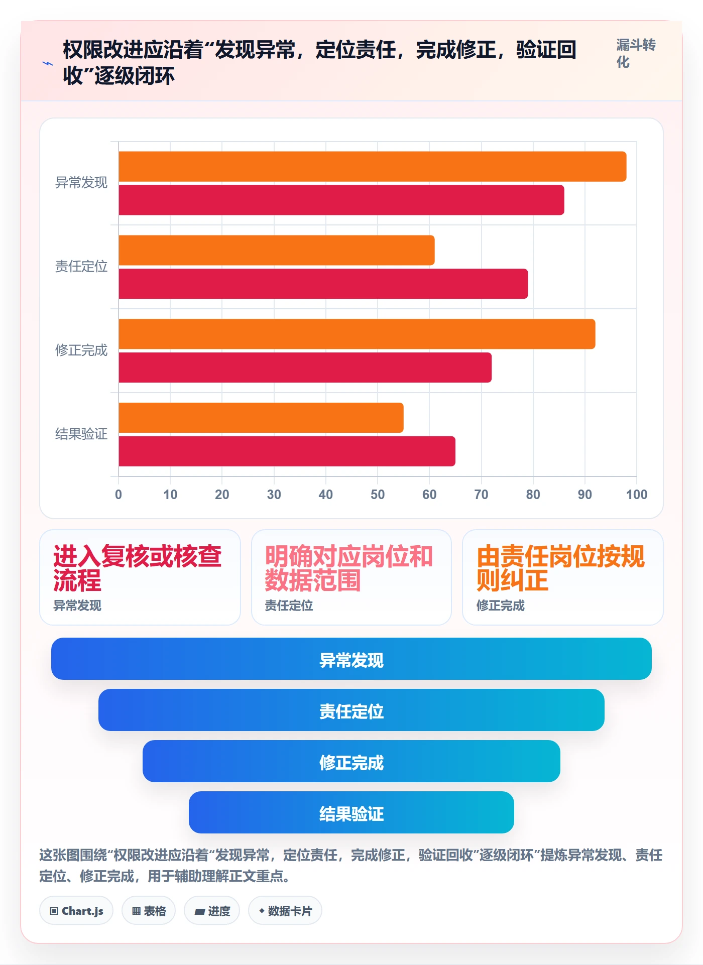 想做好erp数据录入，先掌握多店经营中的权限分工