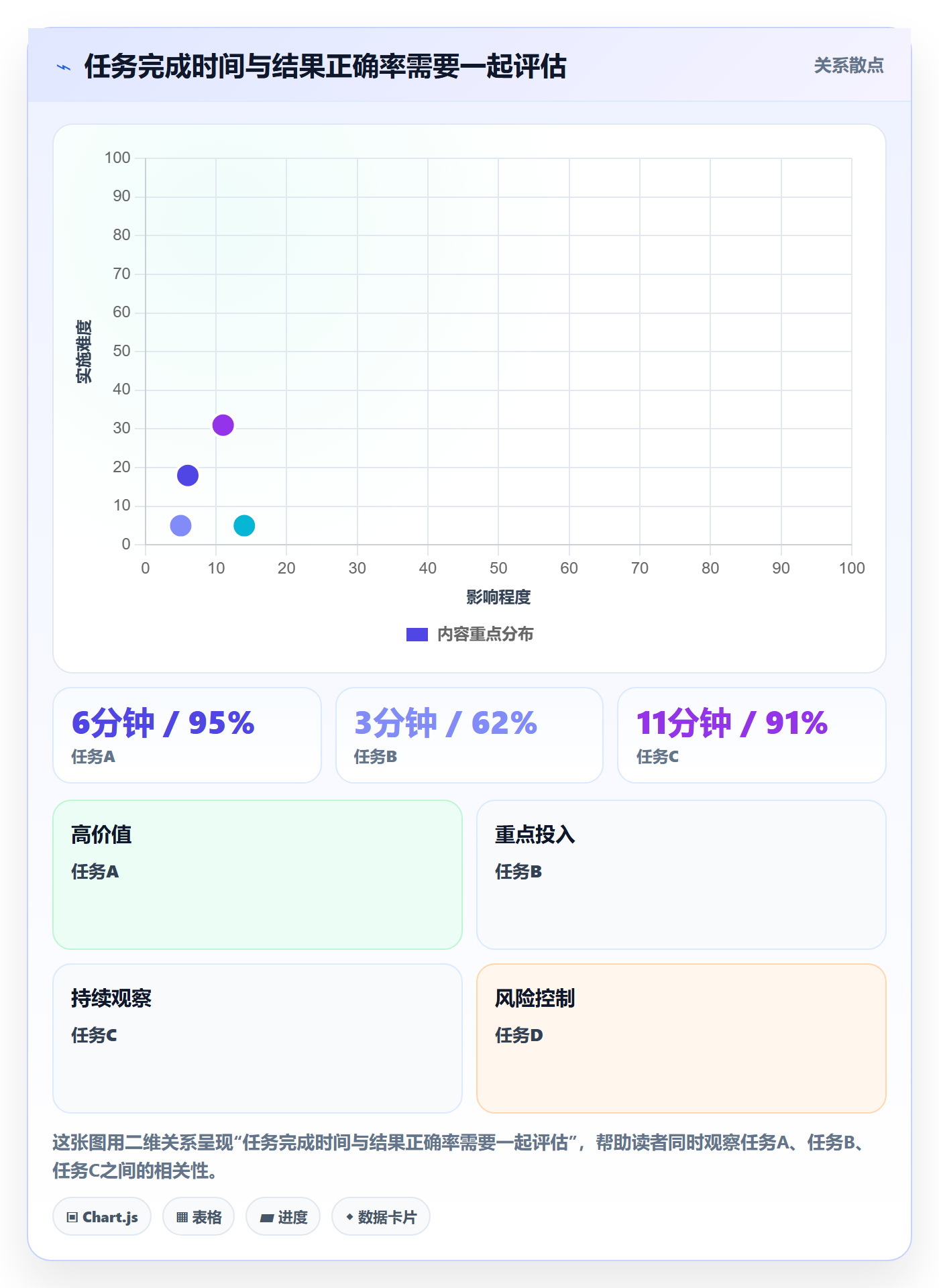 bi 平台工作指南：用进阶玩法解决自助分析问题