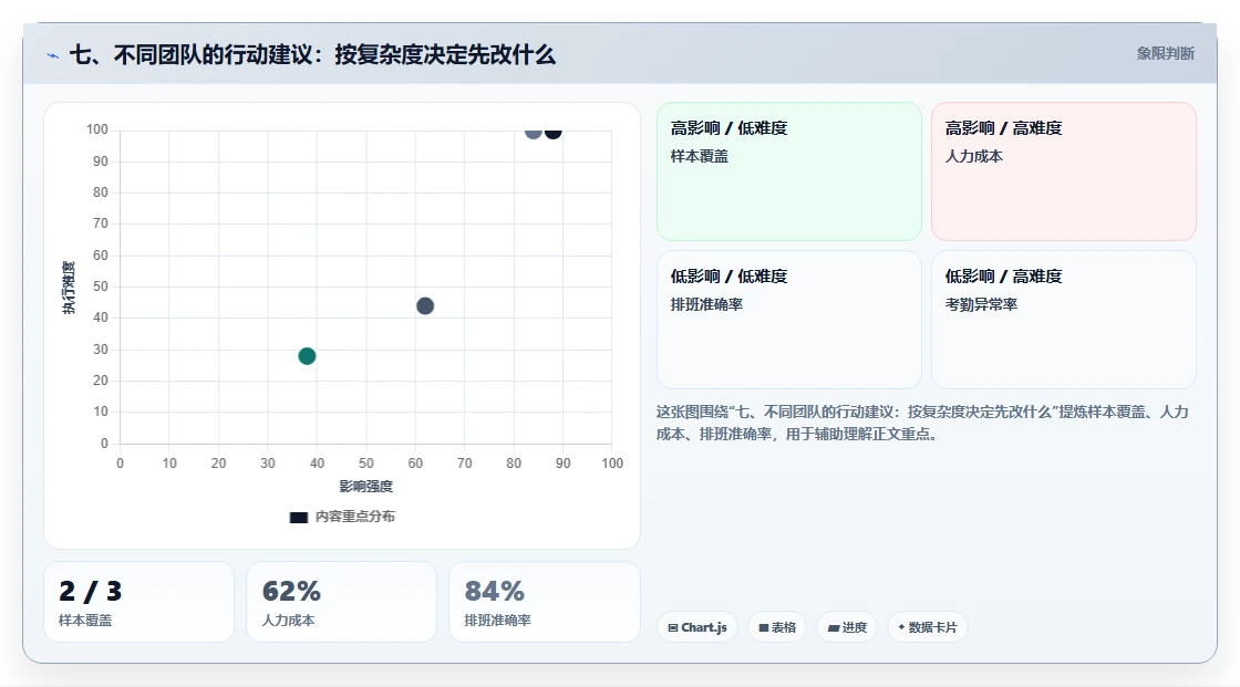 七、不同团队的行动建议：按复杂度决定先改什么