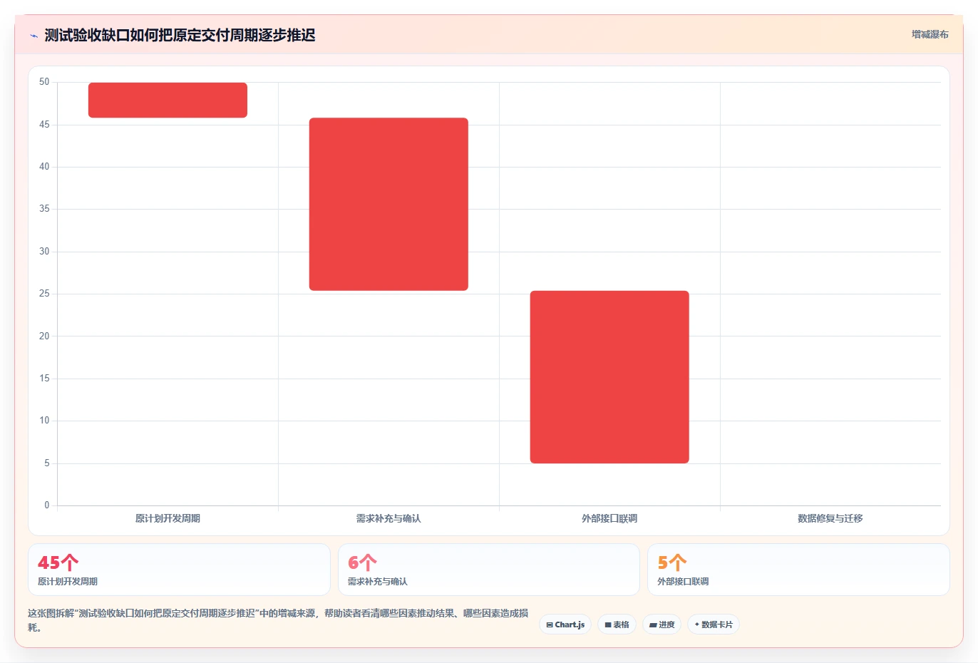 电商系统开发：创业团队新手问答：测试验收做不好会出现哪些交付延期