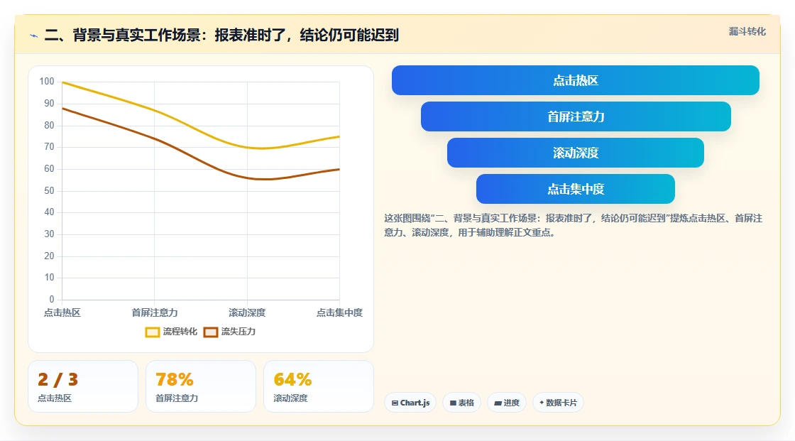 二、背景与真实工作场景：报表准时了，结论仍可能迟到
