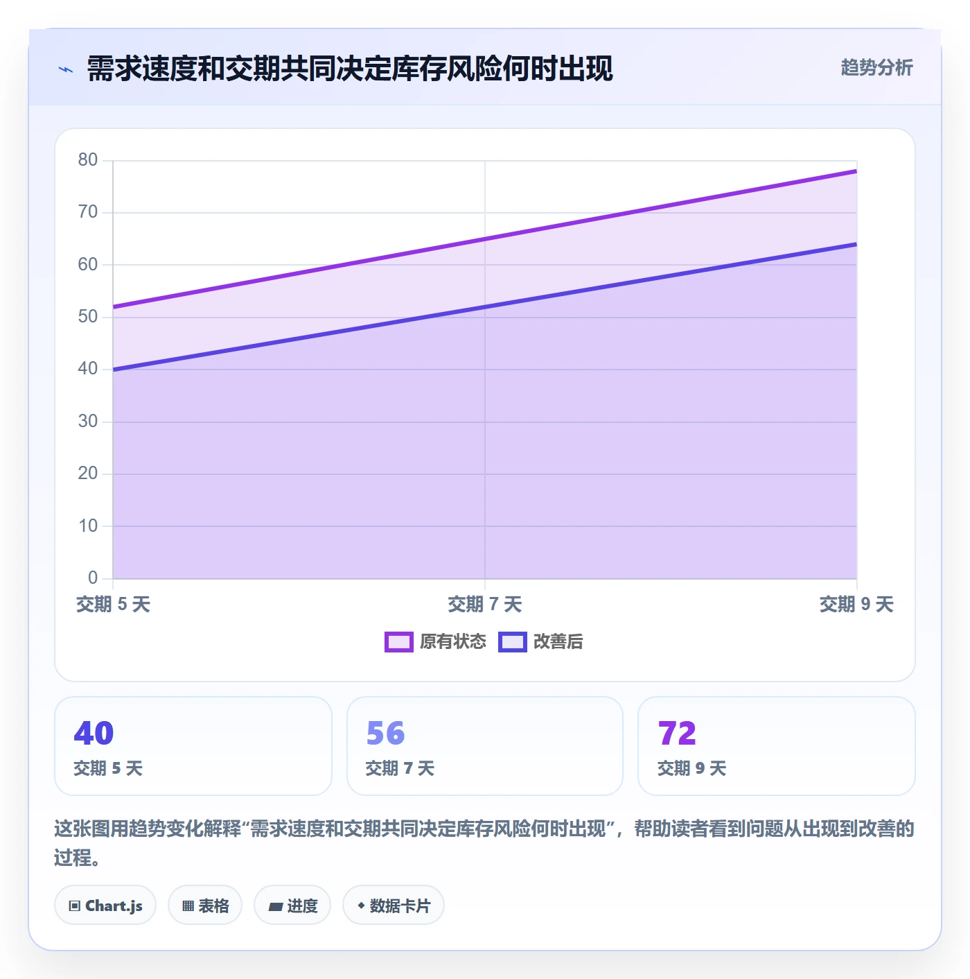库存管理系统怎么管？以补货预警为核心的选型方法方案