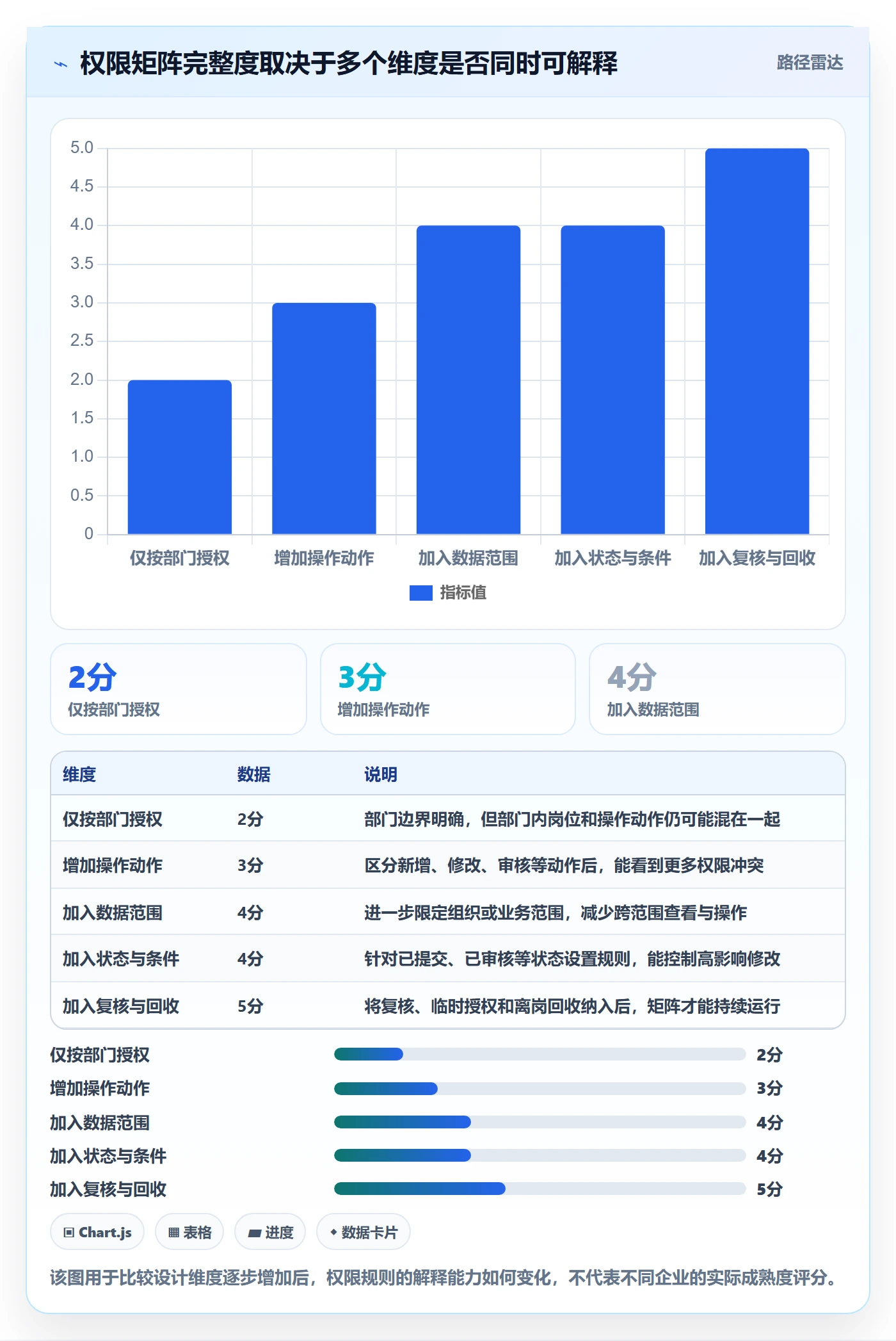 erp数据录入运营框架：把权限分工纳入核心功能