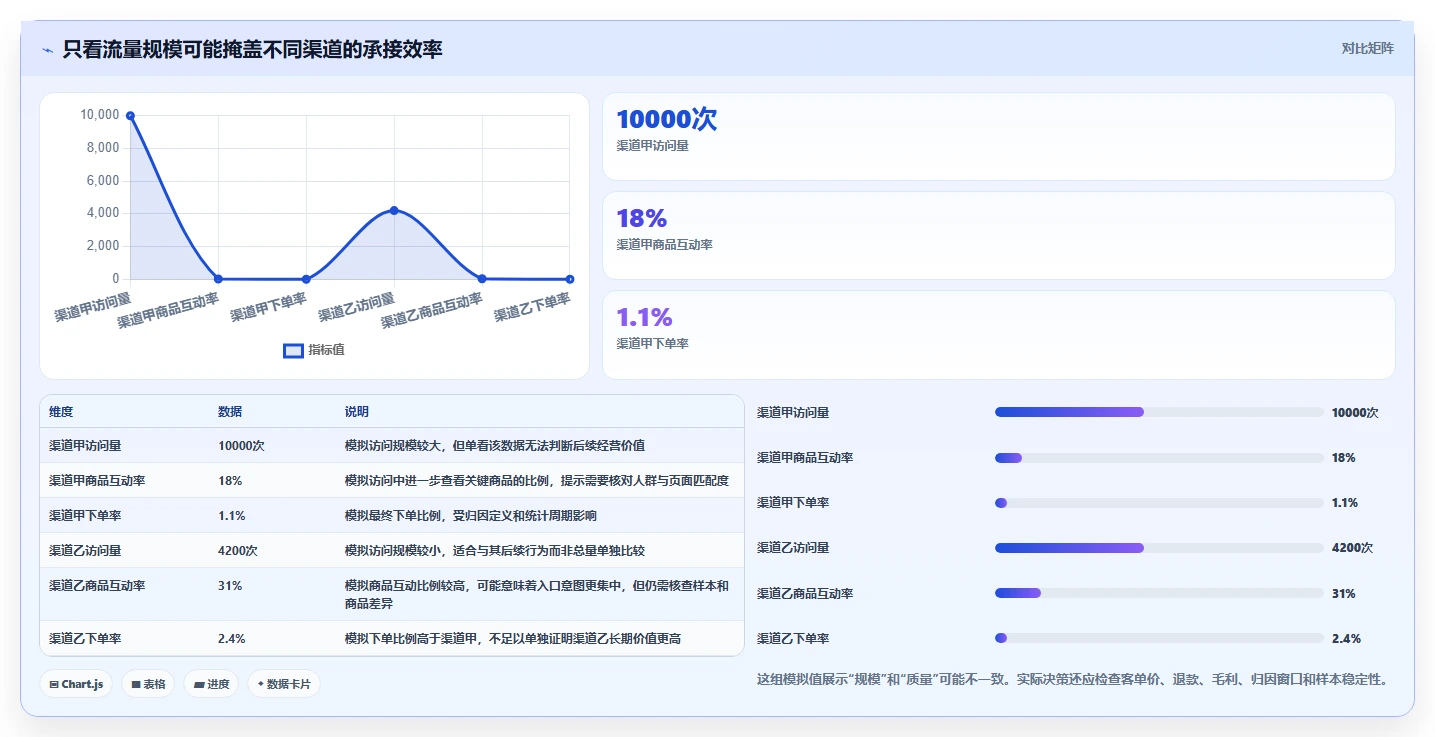 店铺运营包括哪些方面使用技巧：流量运营对应的自动化方案方法