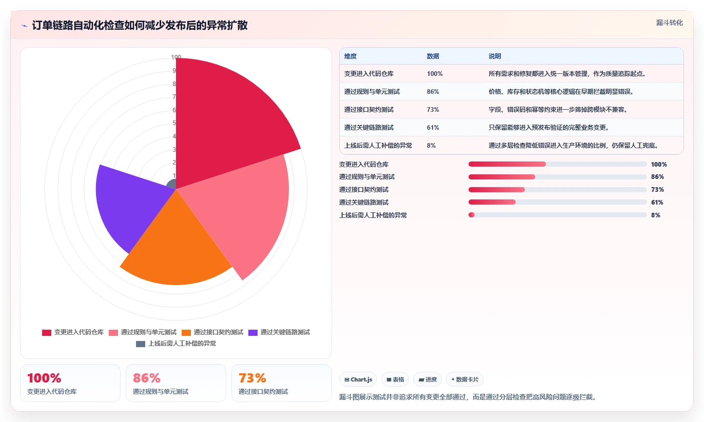 电商系统开发:开发团队管理升级:技术选型如何支撑降低长期成本