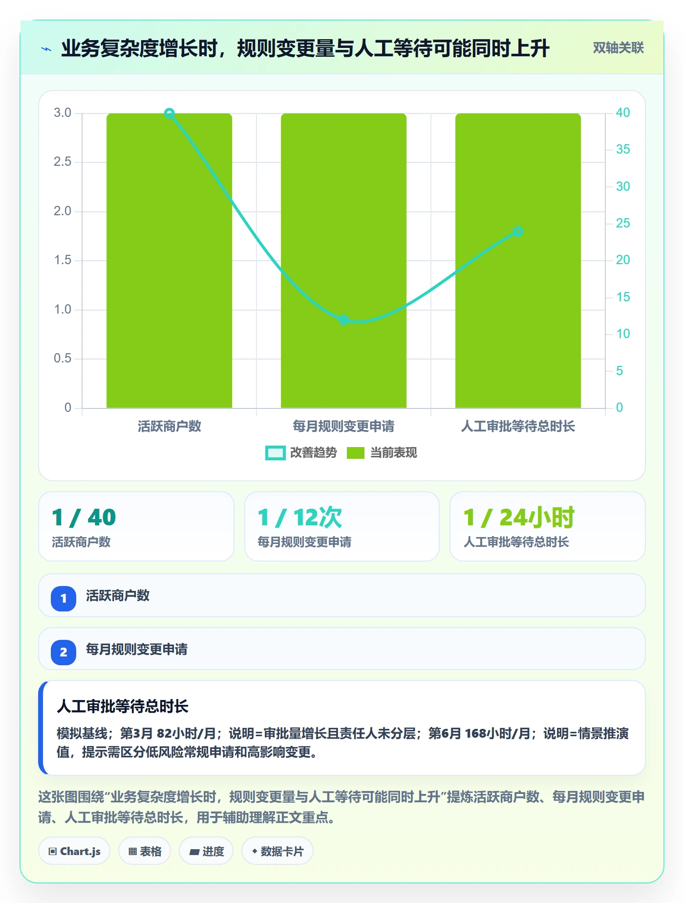 分账系统实施路径：权限风控如何完成增长策略