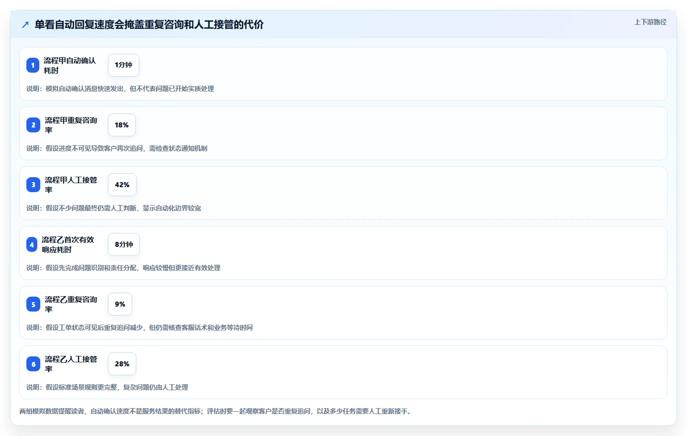 电商crm系统场景解析：客服协同中的自动化方案怎么处理
