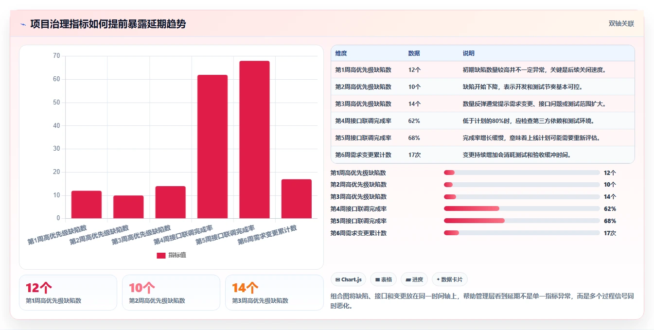 电商系统开发：企业管理层采购前必读：评估技术选型时如何避开交付延期