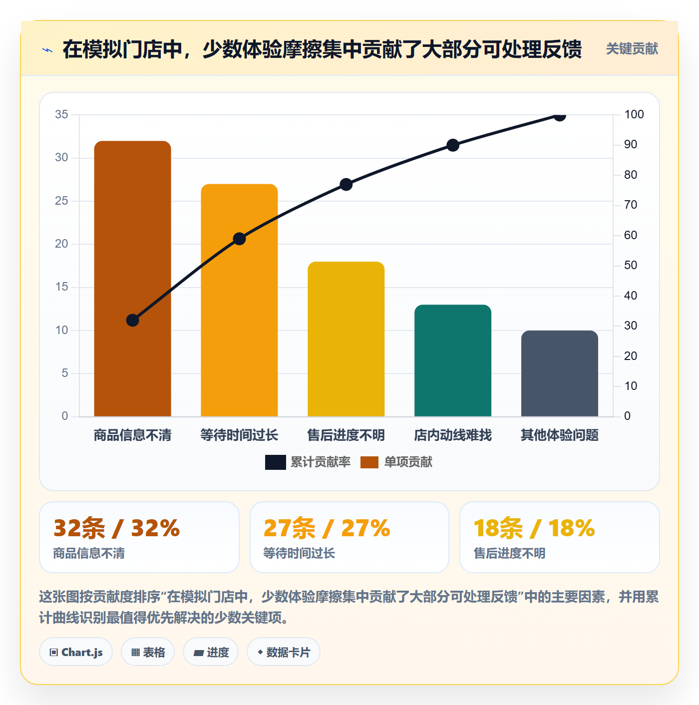 店铺运营管理实战复盘：从客户体验验证数据复盘效果