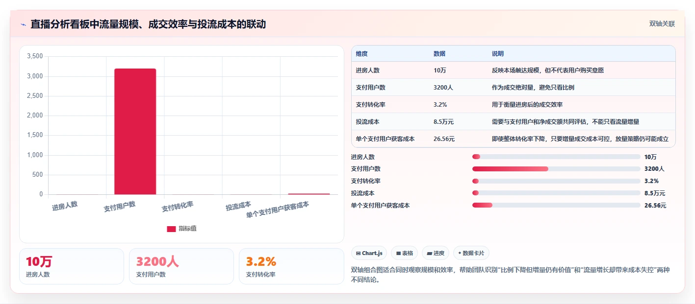 直播数据复盘：数据分析师实操指南：围绕转化率解决“转化波动大
