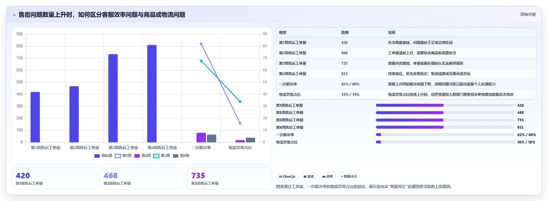 电商管理场景解析：客服售后中的团队协同怎么处理