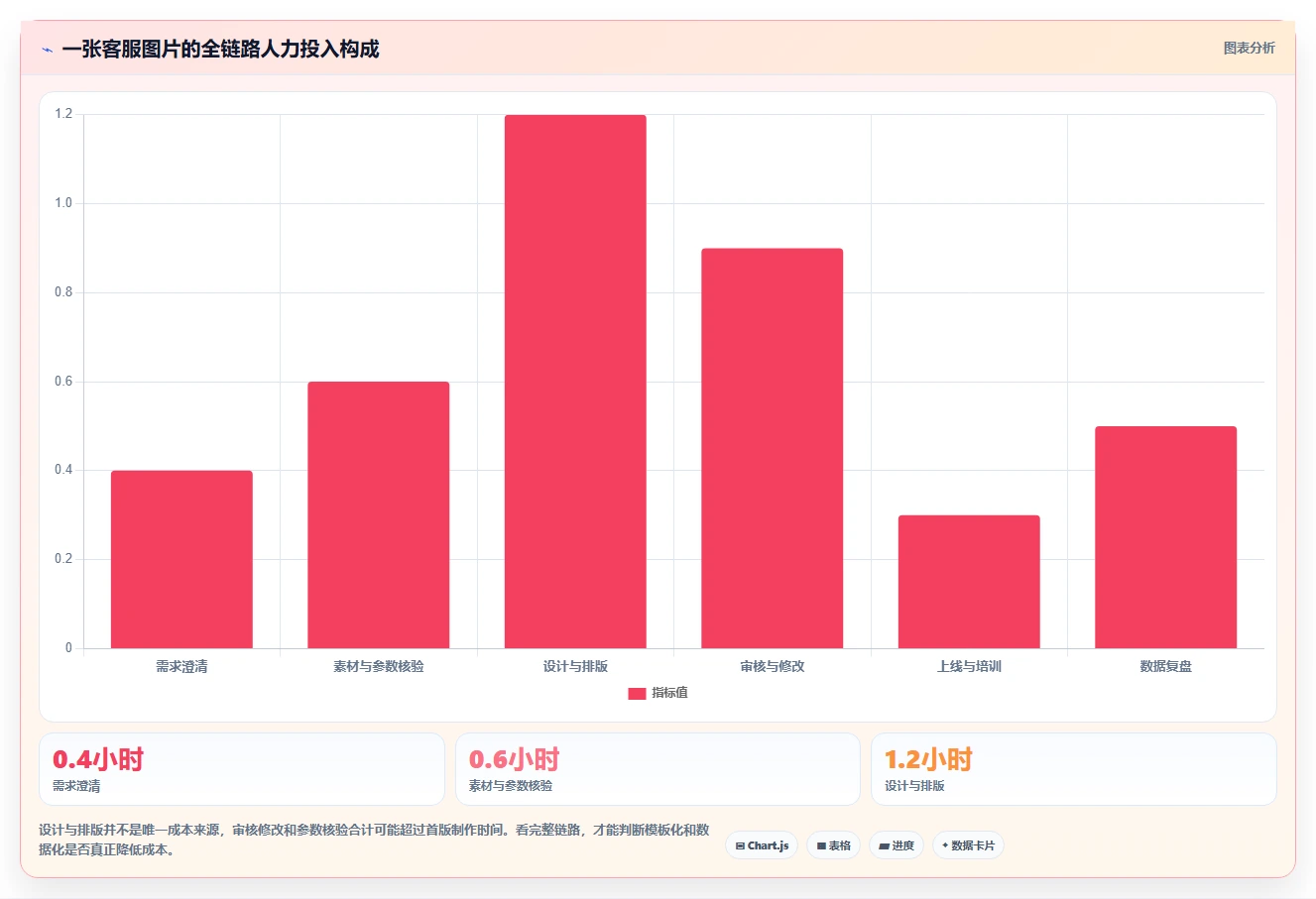 电商辅助软件：客服团队数据版方案：图片制作的目标、动作与检查点