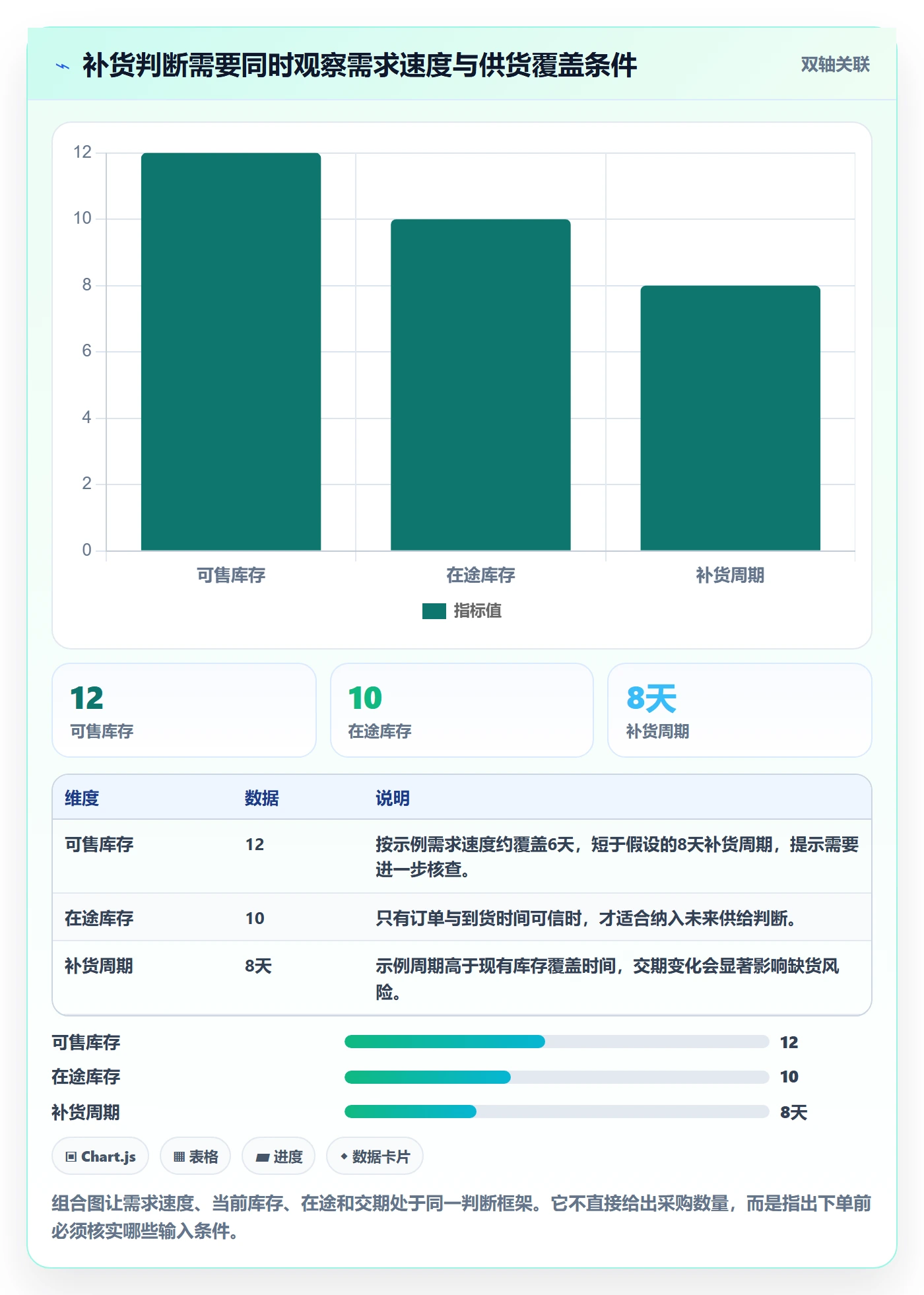 店铺运营管理能力清单：标准化管理需要覆盖哪些商品节奏事项
