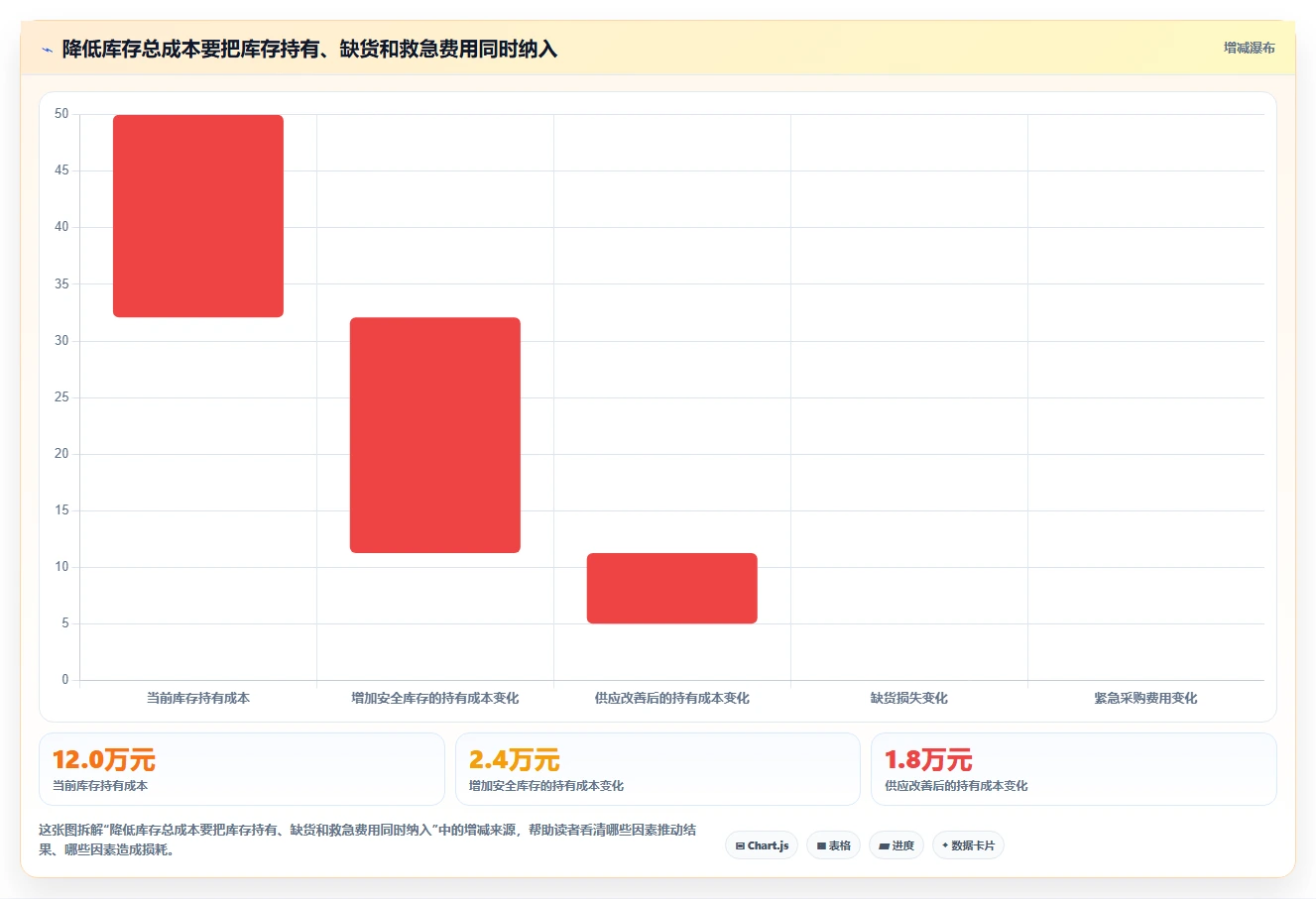 仓库安全库存管理怎么优化？先从安全库存公式的系统搭建入手