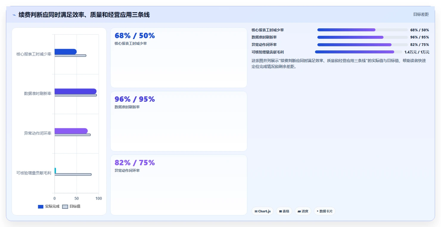 电商辅助软件：运营助理成本视角：数据分析如何避免效果难评估
