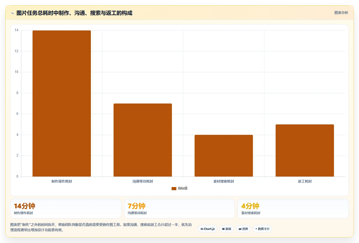 电商辅助软件：内容团队常见问题汇总：图片制作与学习门槛高一次讲清