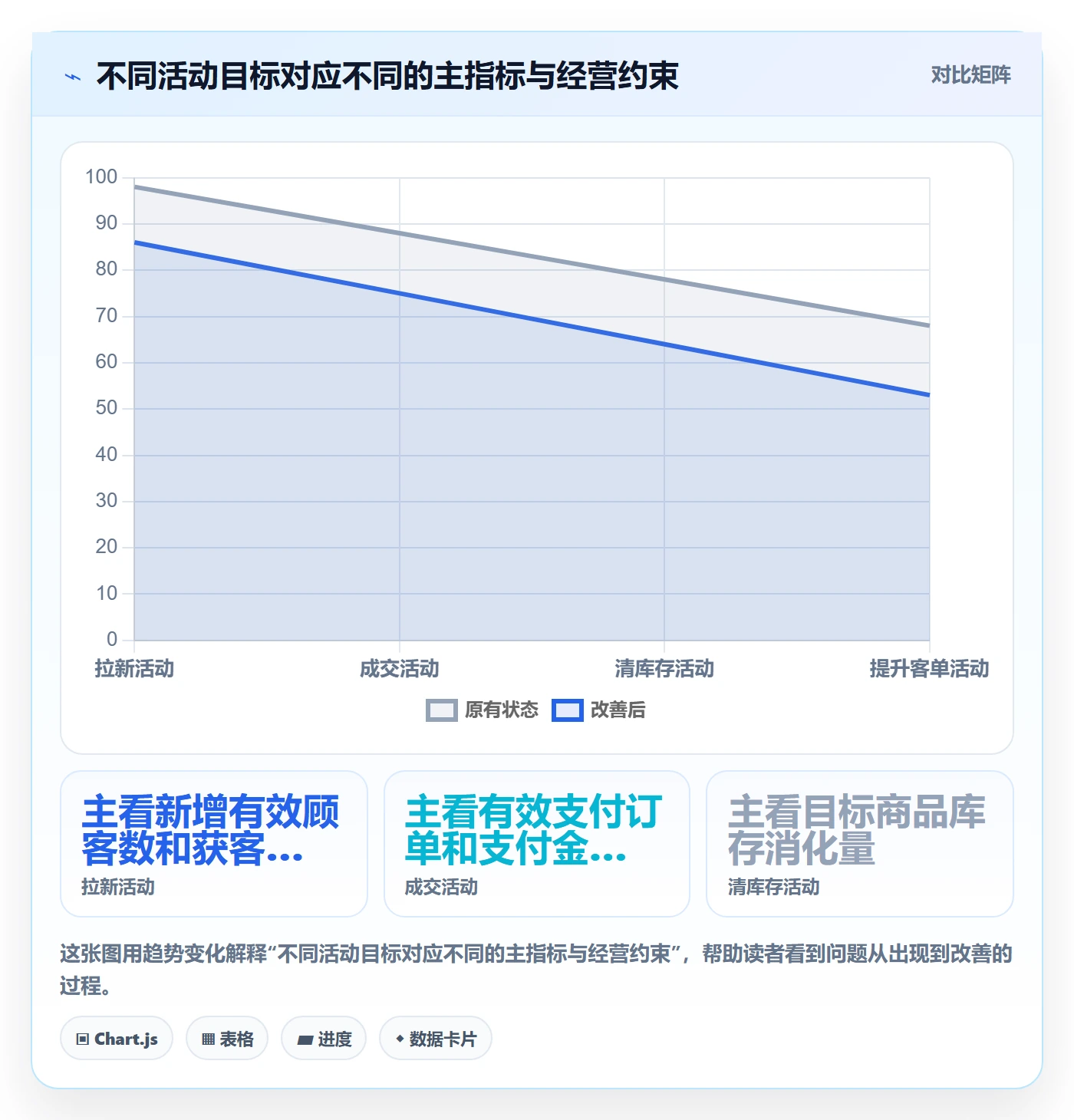 店铺运营管理实施路径：活动管理如何完成数据复盘