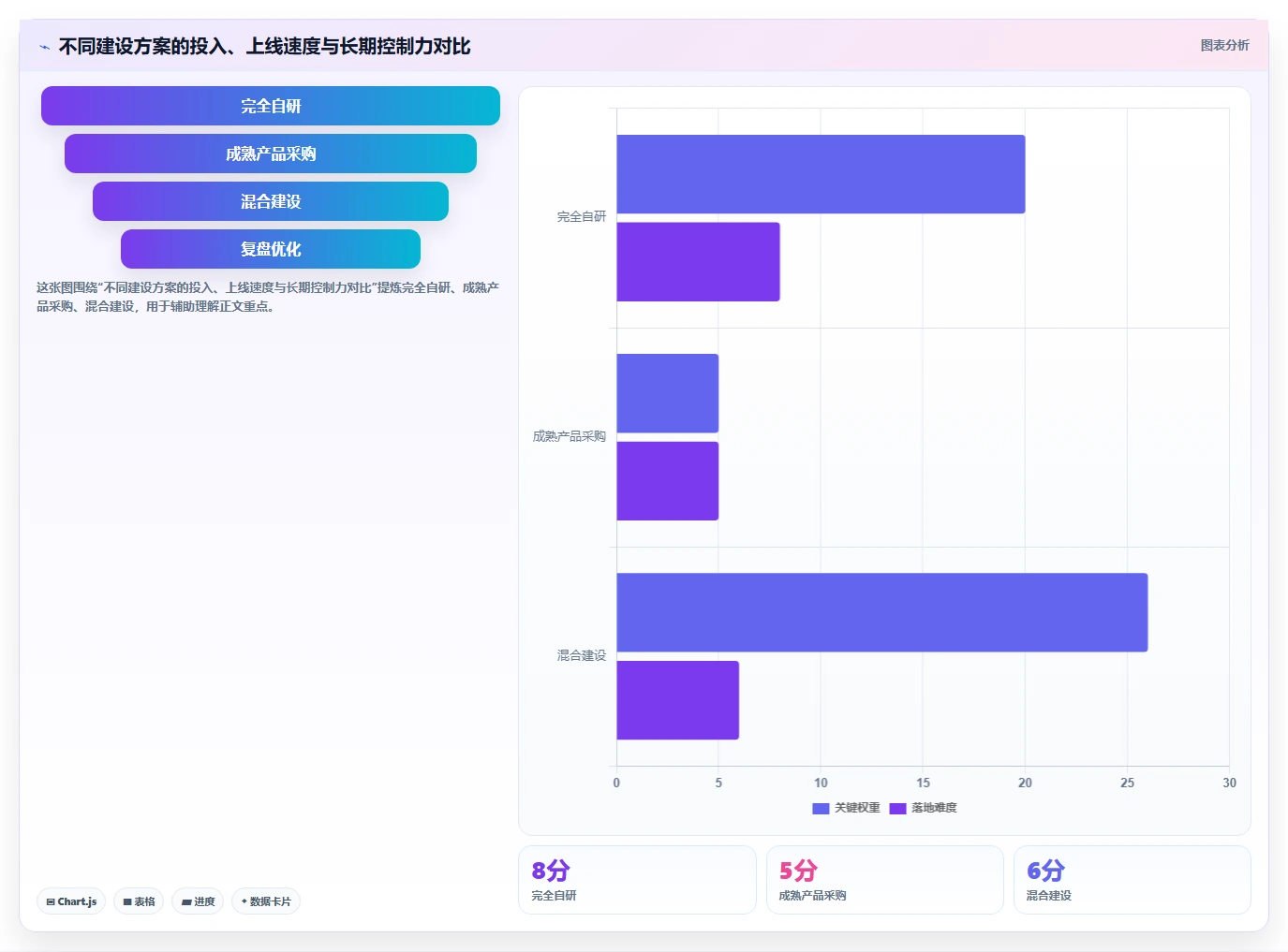 电商系统开发:电商企业落地路线图:从长期迭代走向控制开发预算