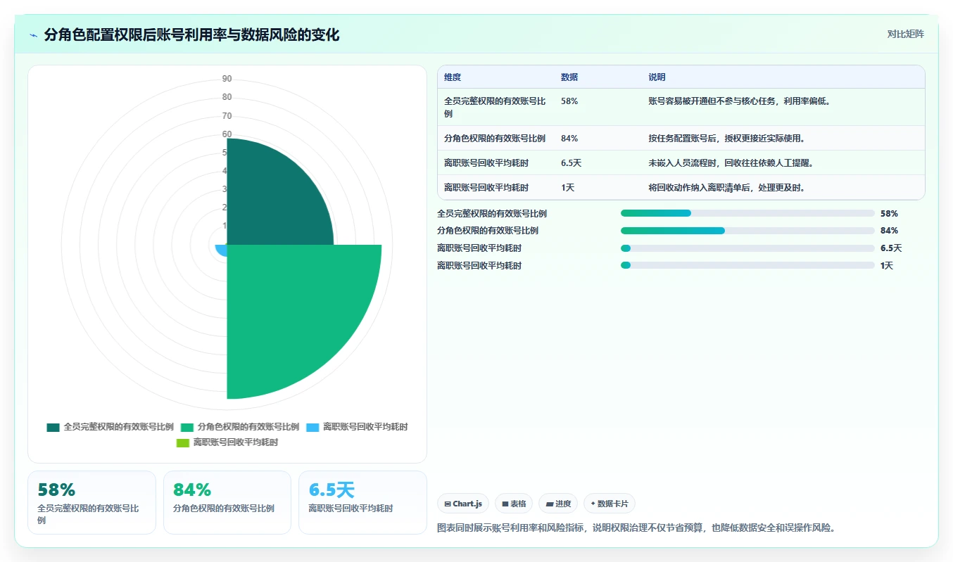电商辅助软件：品牌商家进阶教程：围绕团队协作建立控制软件预算闭环