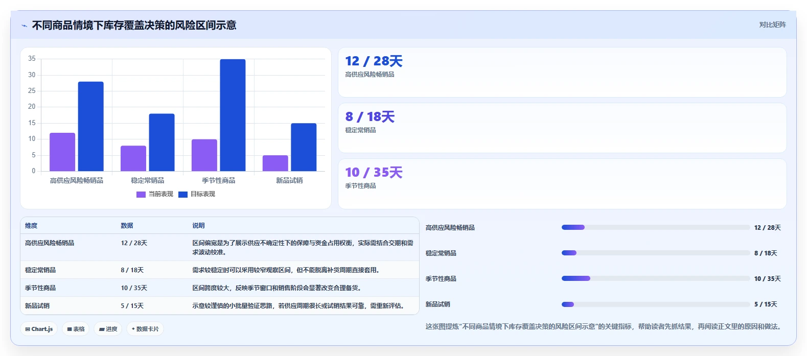 店铺运营包括哪些方面选择标准:库存管理维度如何评估团队协同