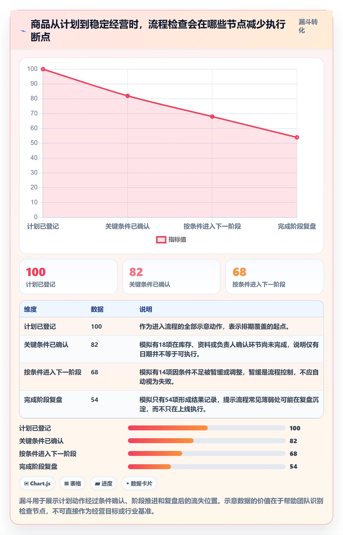 店铺运营管理场景解析：商品节奏中的流程设计怎么处理