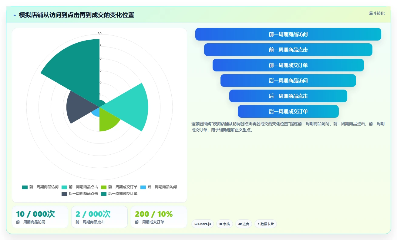 想做好拼多多数据分析工具免费，先掌握工具对比中的店铺诊断