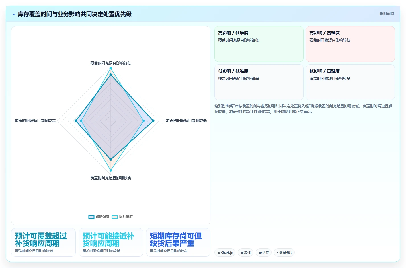 仓库安全库存管理方案设计：分级预警场景的风险排查怎么做