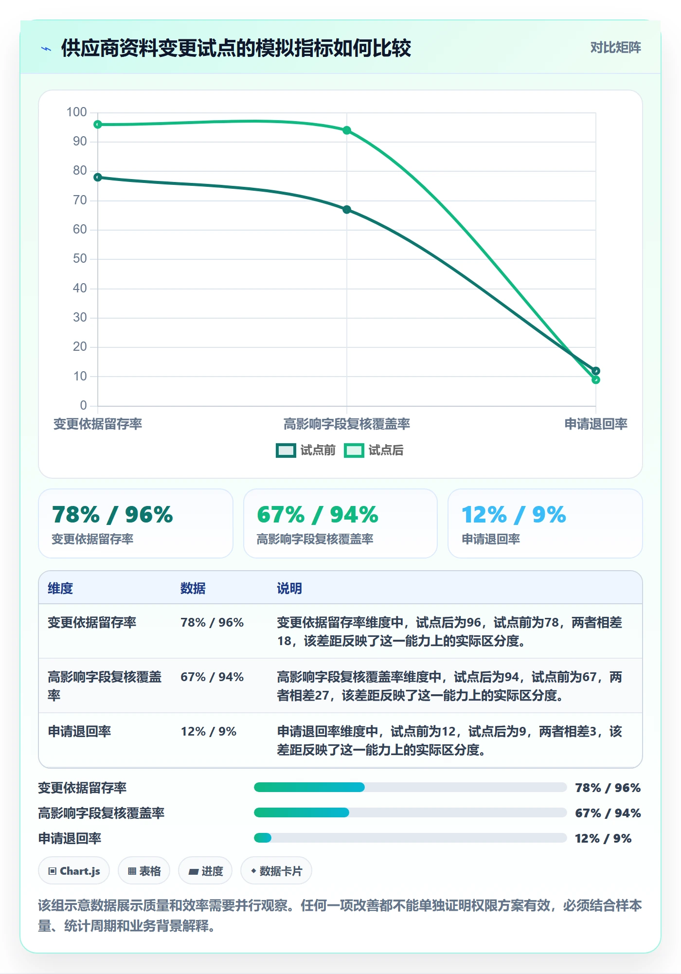 erp数据录入升级方案：用实操教程改善权限分工