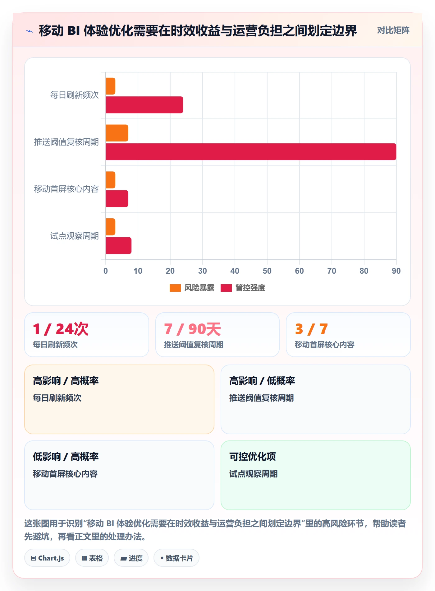 bi 平台升级方案：用精细化运营改善移动查看