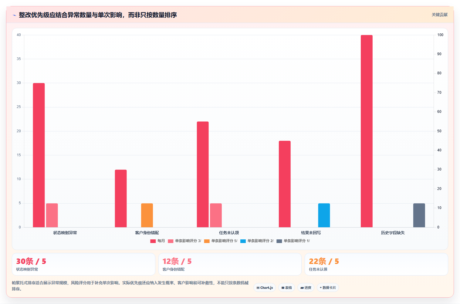 电商crm系统检查方法：通过数据打通评估团队协同质量