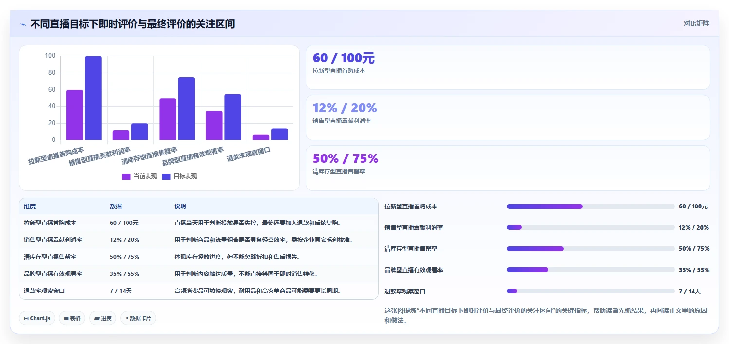 直播数据复盘:品牌商家老板版教程:转化率从准备到复盘