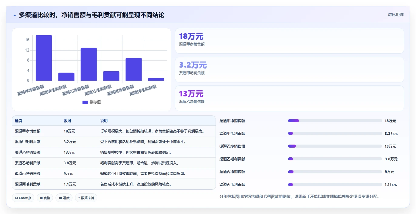 电商辅助软件:电商新手最佳实践:效率升级怎样稳步实现节省操作时间