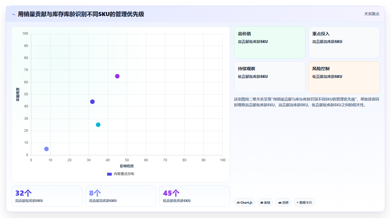 电商管理从0到1：库存协同的增长策略与操作要点