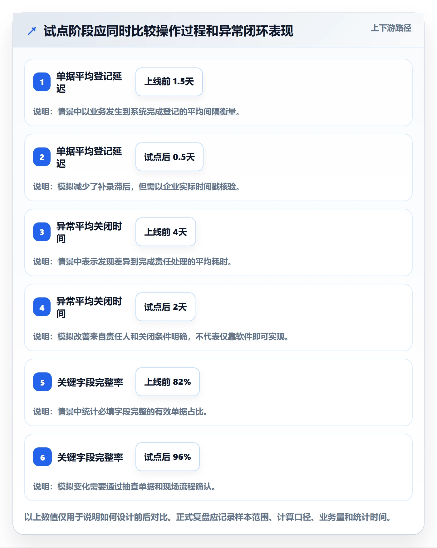 库存管理系统怎么管？以库存台账为核心的日常管理方案