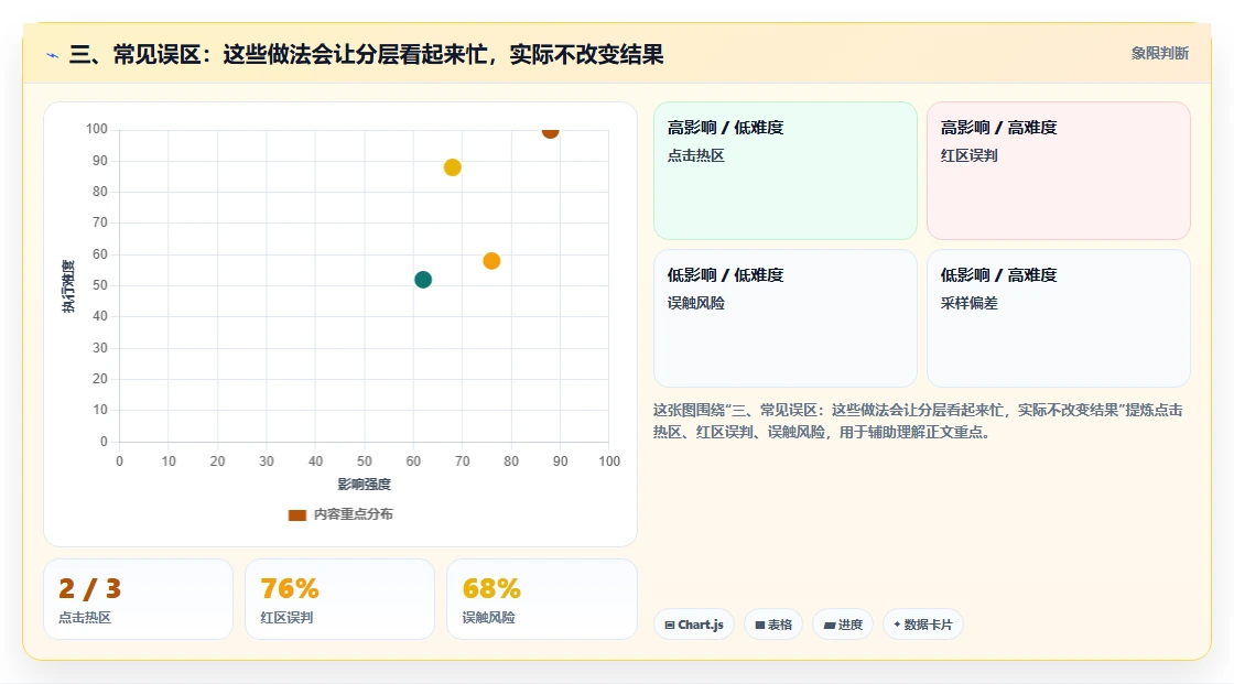 三、常见误区：这些做法会让分层看起来忙，实际不改变结果