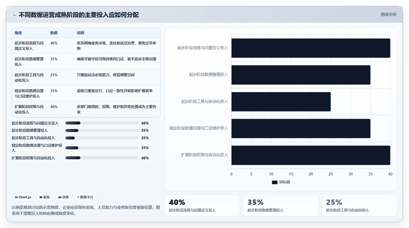 电商数据运营建设路线：从经营复盘到团队协同分几步