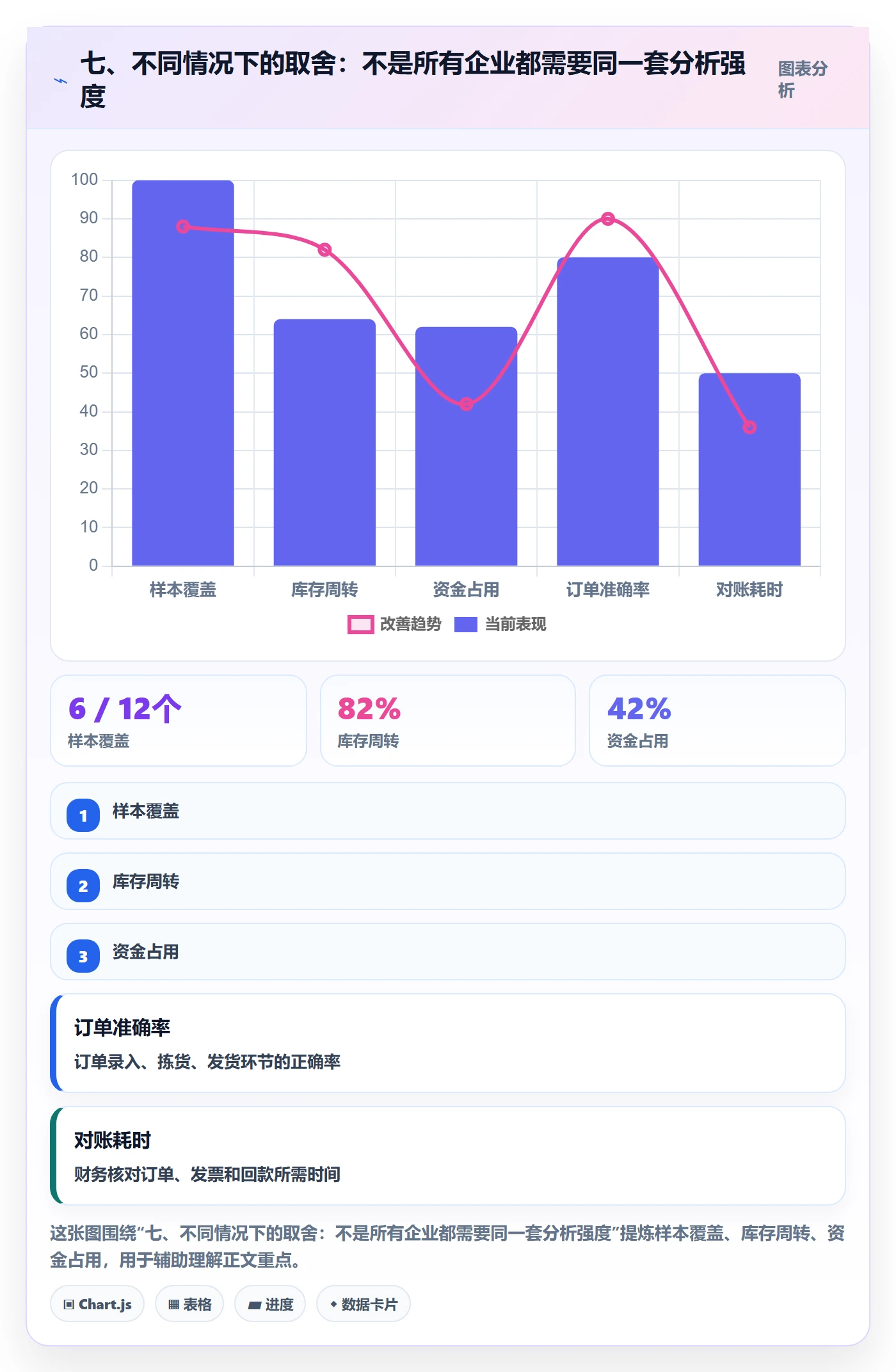 七、不同情况下的取舍：不是所有企业都需要同一套分析强度
