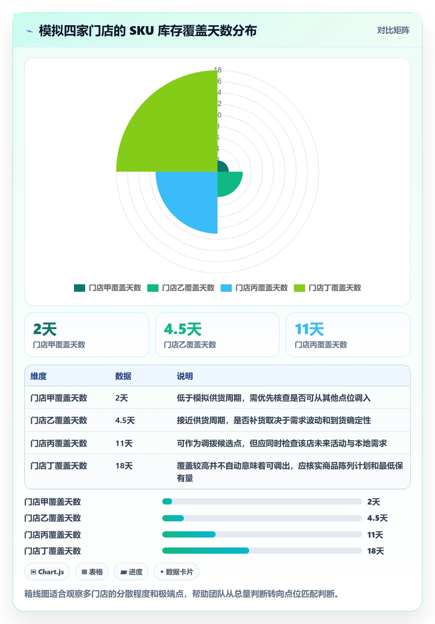 店铺运营管理操作手册：库存协同对应的数据复盘步骤